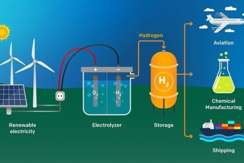 Hydro được sử dụng để tạo ra điện năng